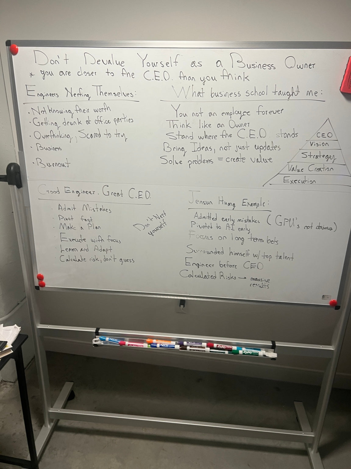Profits Bytes whiteboard on business ownership, value creation, strategy, and CEO thinking
