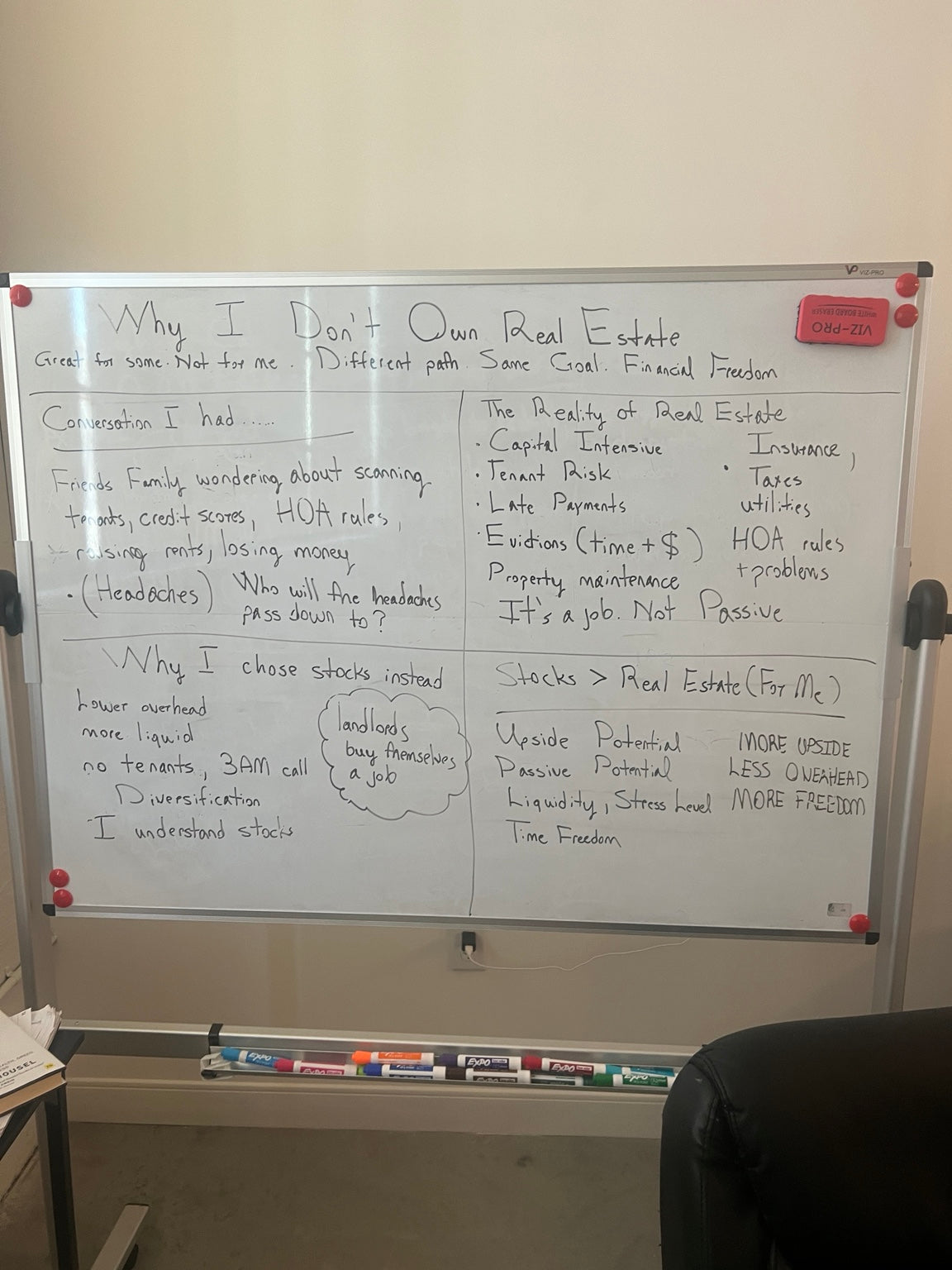 Profits Bytes whiteboard on investing skills, strategy, AI tools, and business knowledge